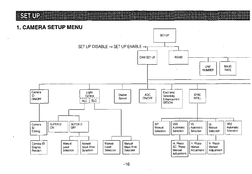 Panasonic WV-CPR650 User Manual | Page 18 / 48