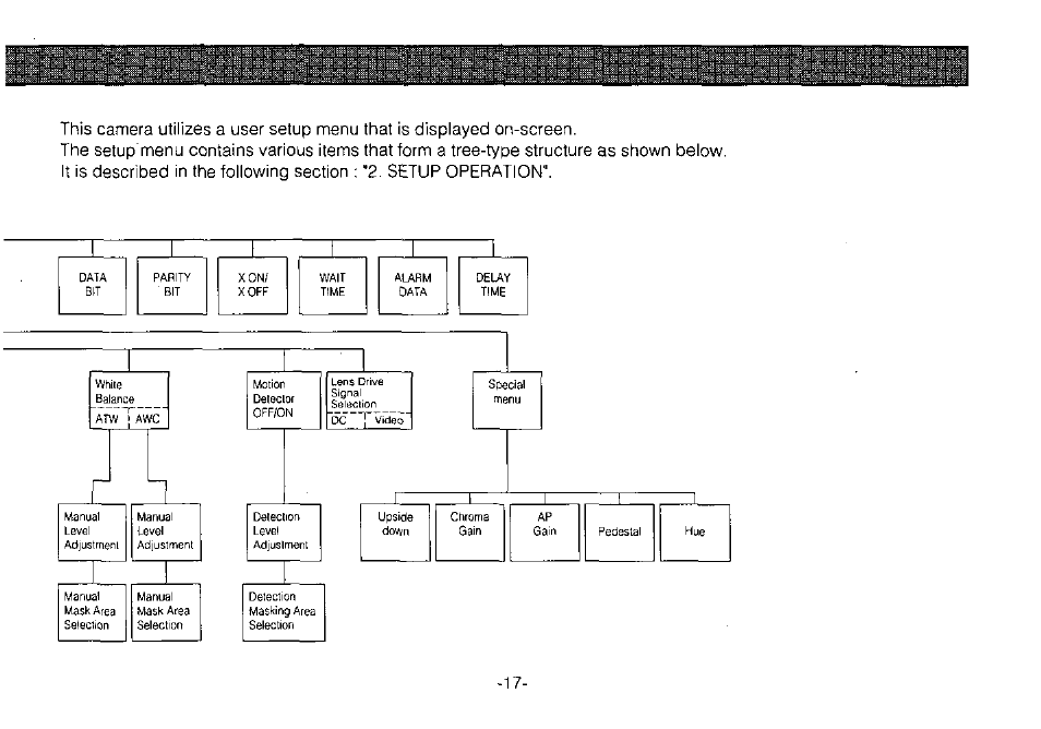 Panasonic WV-CPR650 User Manual | Page 19 / 48