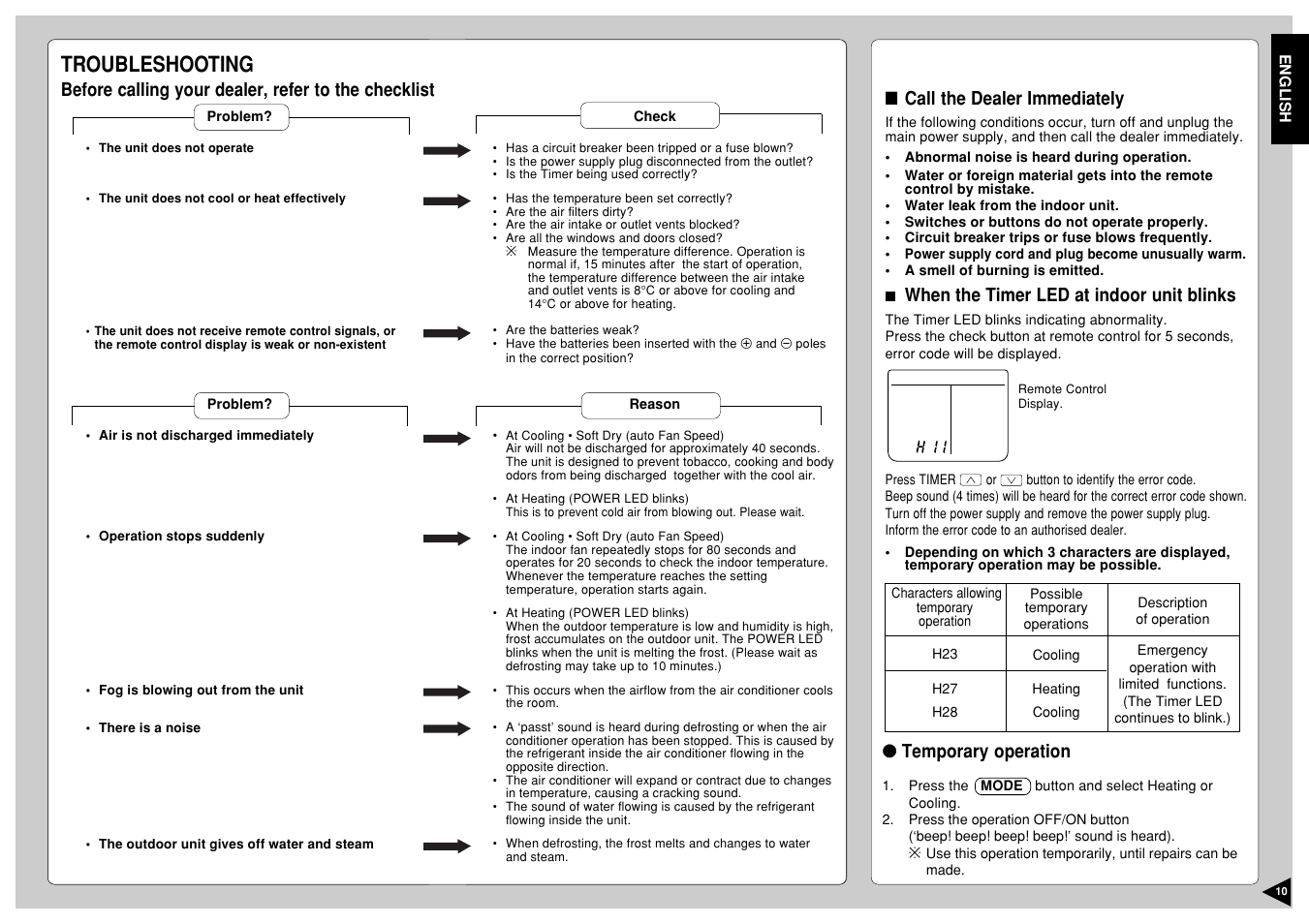 Troubleshooting | Panasonic CS-E12CKP User Manual | Page 11 / 95