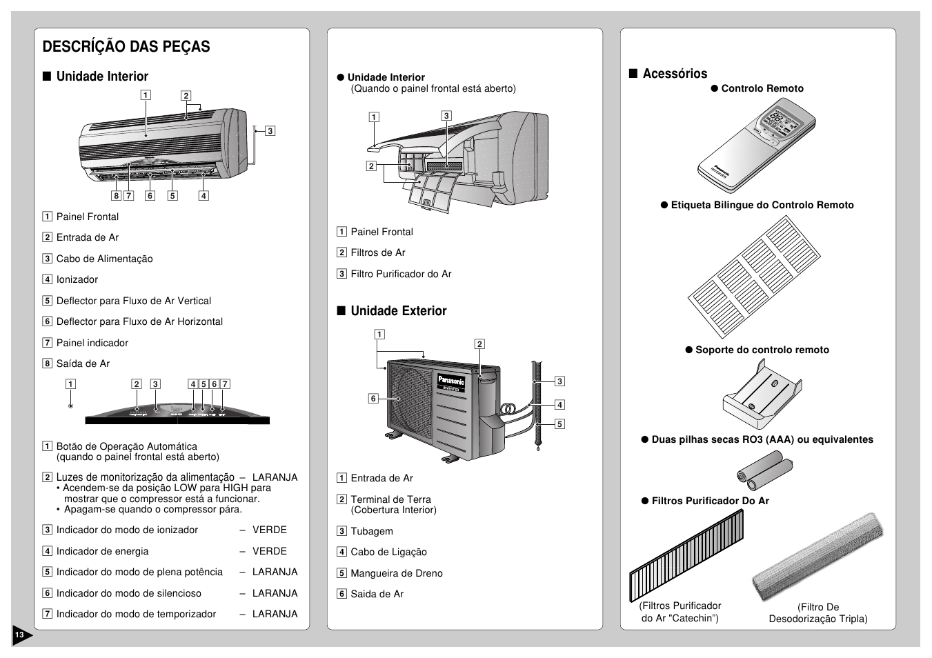 Descríção das peças, Ch ec k, Au t aut o | Fan an au t aut o au to re se t bat te ry clo ck, Air sw in g, Can cel, Step, Tim er, Off/on, Unidade interior | Panasonic CS-E12CKP User Manual | Page 14 / 95