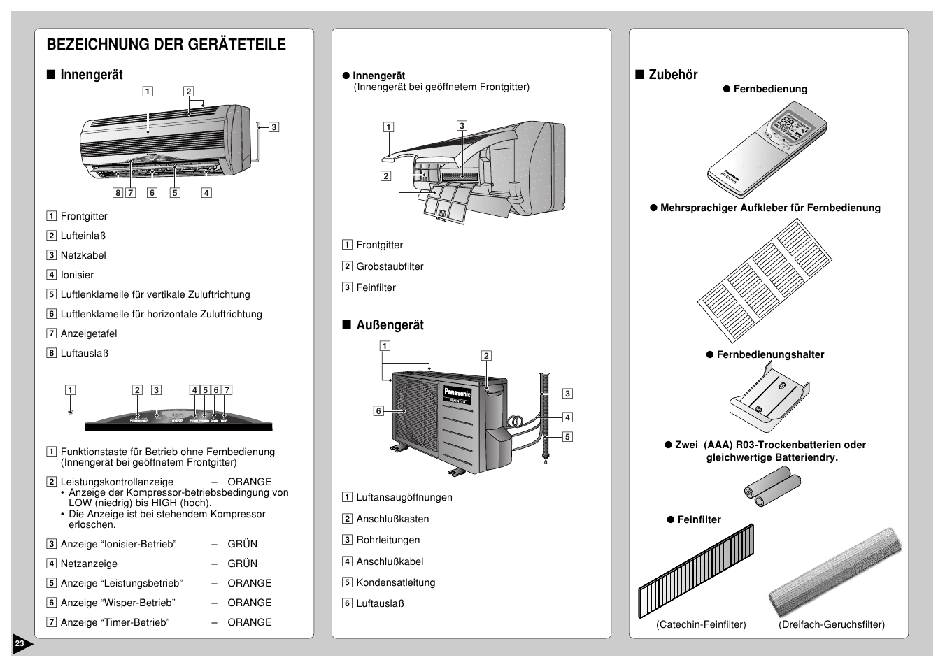 Bezeichnung der geräteteile, Ch ec k, Au t aut o | Fan an au t aut o au to re se t bat te ry clo ck, Air sw in g, Can cel, Ste p, Tim er, Off/on, Innengerät | Panasonic CS-E12CKP User Manual | Page 24 / 95