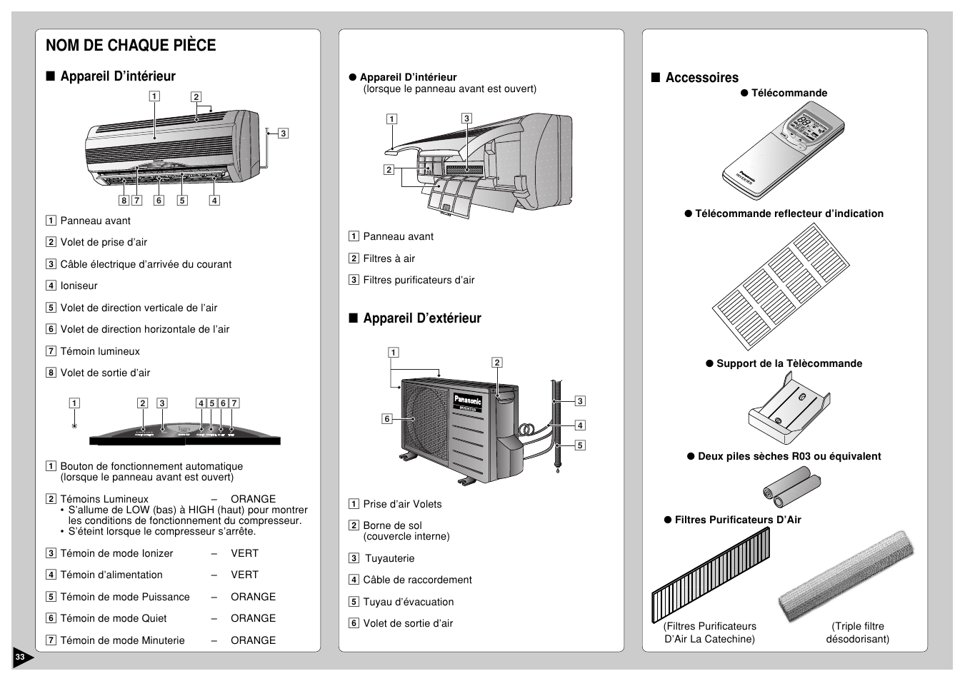 Nom de chaque pièce, Ch ec k, Au t aut o | Fan an au t aut o au to re se t bat te ry clo ck, Air sw in g, Can cel, Step, Tim er, Off/on, Appareil d’intérieur | Panasonic CS-E12CKP User Manual | Page 34 / 95