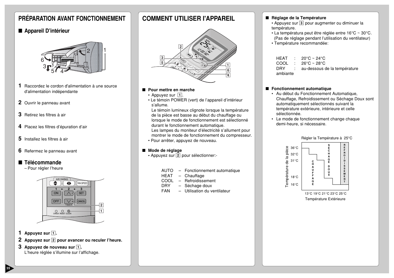 Préparation avant fonctionnement, Comment utiliser i'appareil, Appareil d’intérieur 1 | Télécommande | Panasonic CS-E12CKP User Manual | Page 36 / 95
