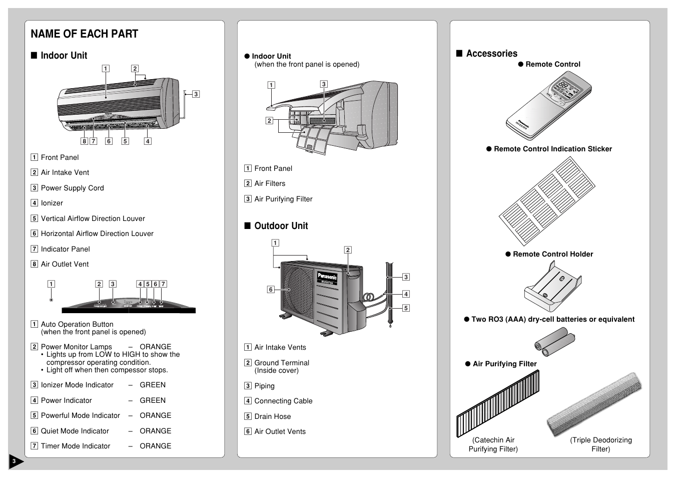 Name of each part, Ch ec k, Au t aut o | Fan an au t aut o au to re se t bat te ry clo ck, Air sw in g, Can cel, Step, Tim er, Off/on, Indoor unit | Panasonic CS-E12CKP User Manual | Page 4 / 95