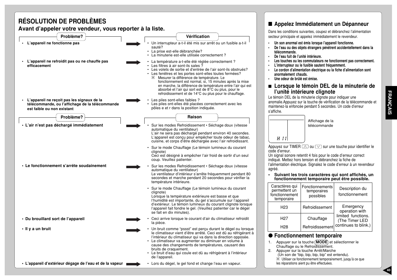 Résolution de problèmes | Panasonic CS-E12CKP User Manual | Page 41 / 95