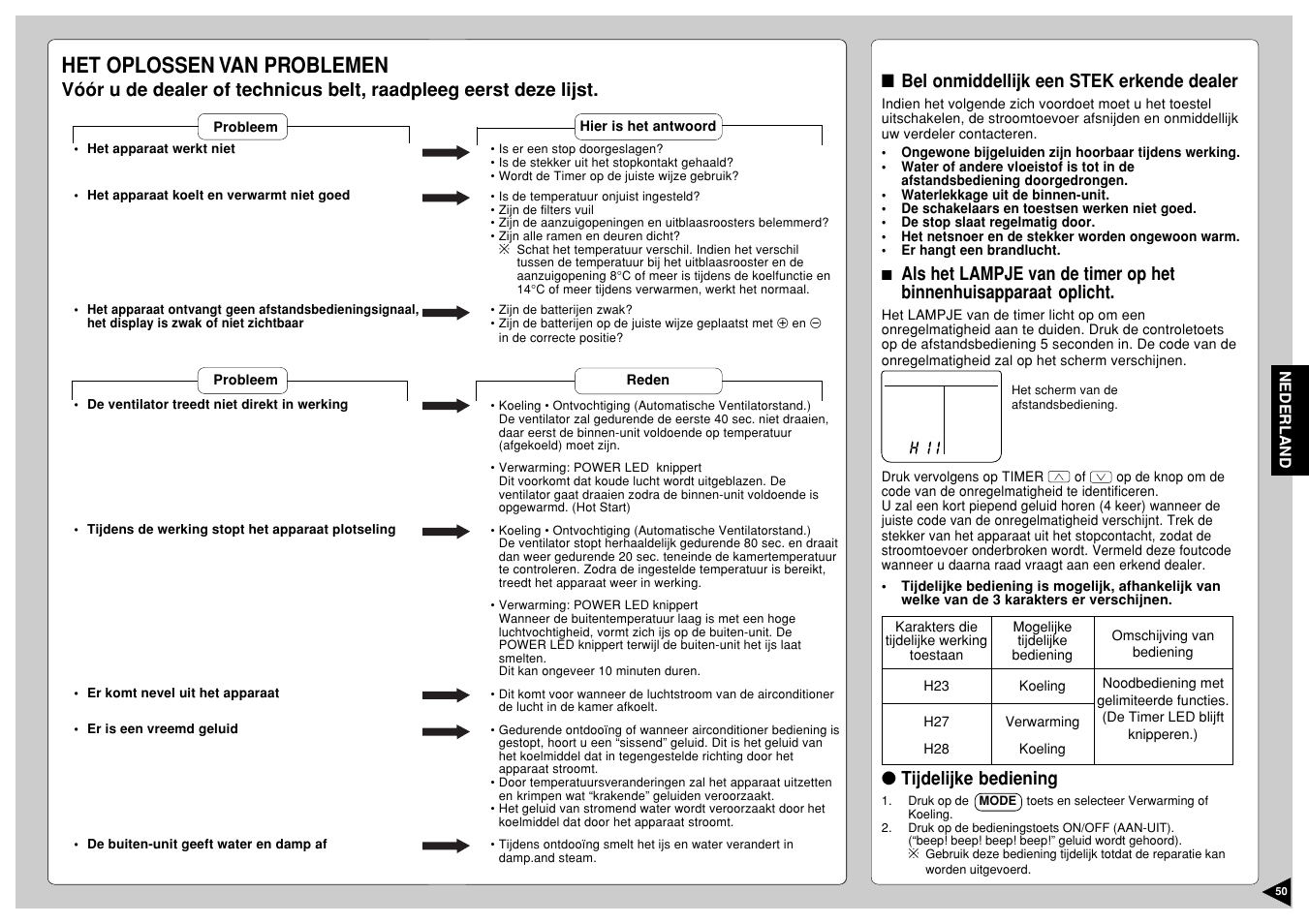 Het oplossen van problemen | Panasonic CS-E12CKP User Manual | Page 51 / 95