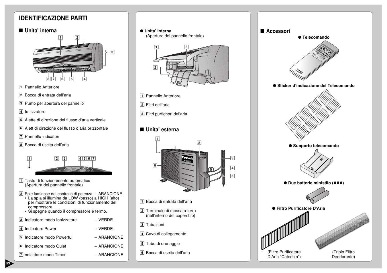 Identificazione parti, Ch ec k, Au t aut o | Fan an au t aut o au to re se t bat te ry clo ck, Air sw in g, Can cel, Step, Tim er, Off/on, Unita’ esterna | Panasonic CS-E12CKP User Manual | Page 54 / 95