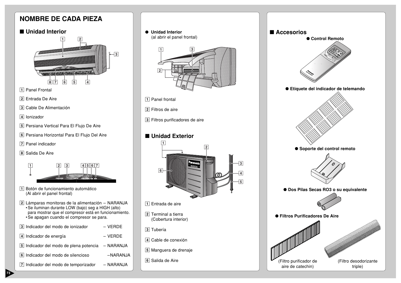 Nombre de cada pieza, Ch ec k, Au t aut o | Fa n an au t aut o au to re se t bat te ry clo ck, Air s w ing, Can cel, Ste p, Tim er, Of f/o n, Unidad interior | Panasonic CS-E12CKP User Manual | Page 74 / 95