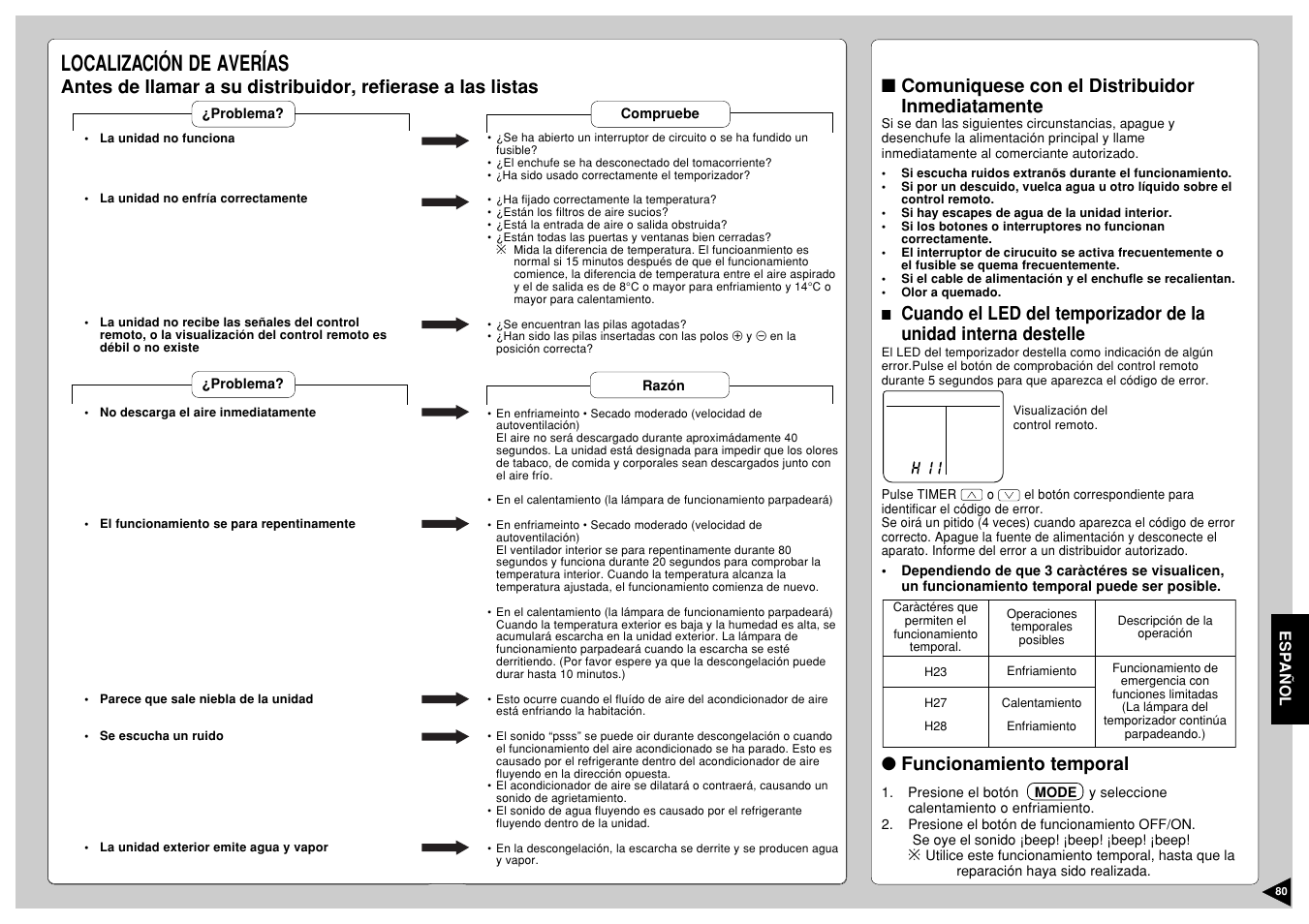 Localización de averías, Comuniquese con el distribuidor inmediatamente, Funcionamiento temporal | Panasonic CS-E12CKP User Manual | Page 81 / 95