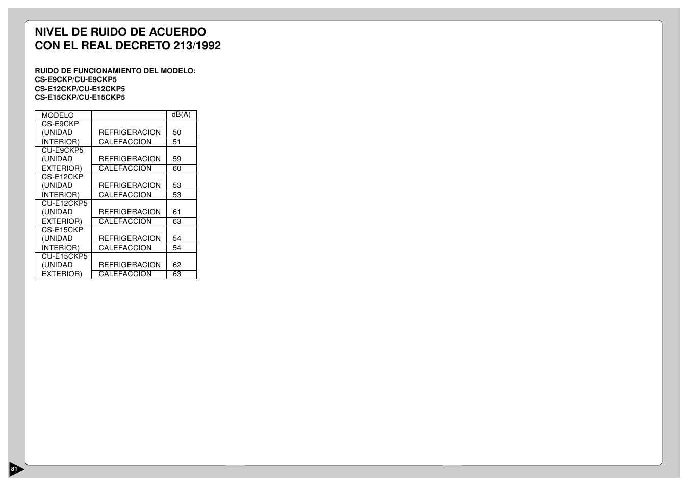 Panasonic CS-E12CKP User Manual | Page 82 / 95