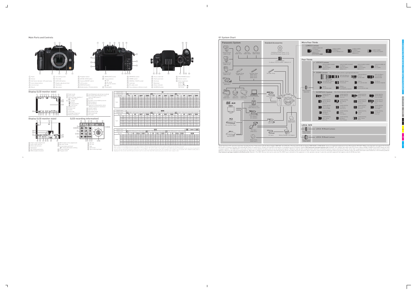 Panasonic DMC-G1W User Manual | Page 8 / 8