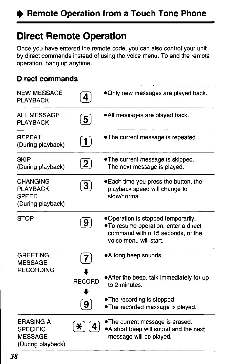 Direct remote operation, Direct commands, Remote operation from a touch tone phone | Panasonic KX TC1503B User Manual | Page 38 / 56