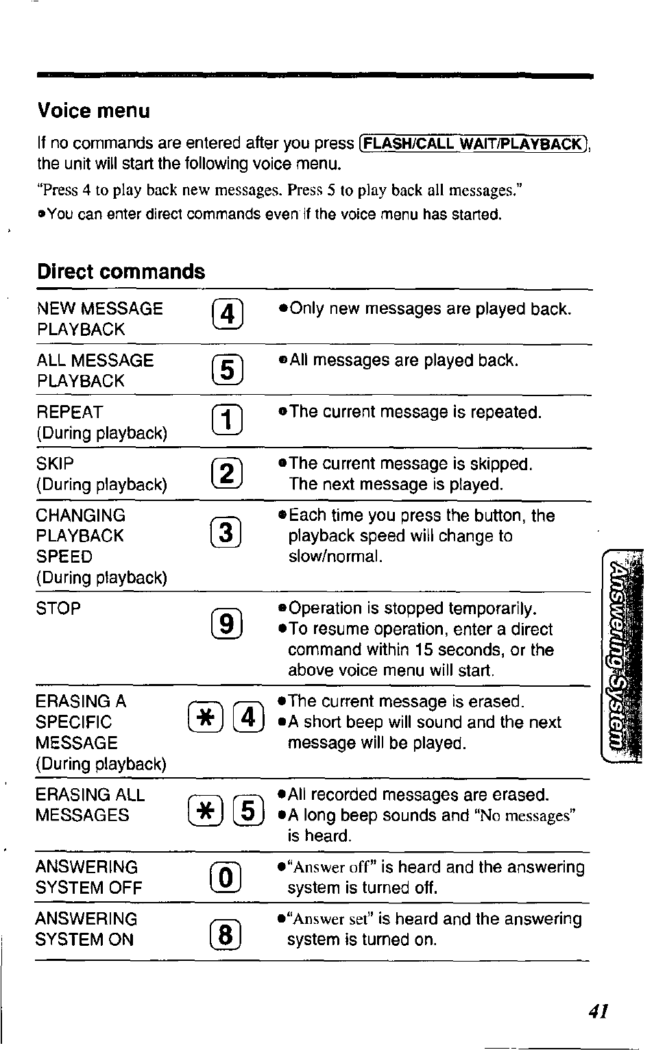 Voice menu, Direct commands | Panasonic KX TC1503B User Manual | Page 41 / 56