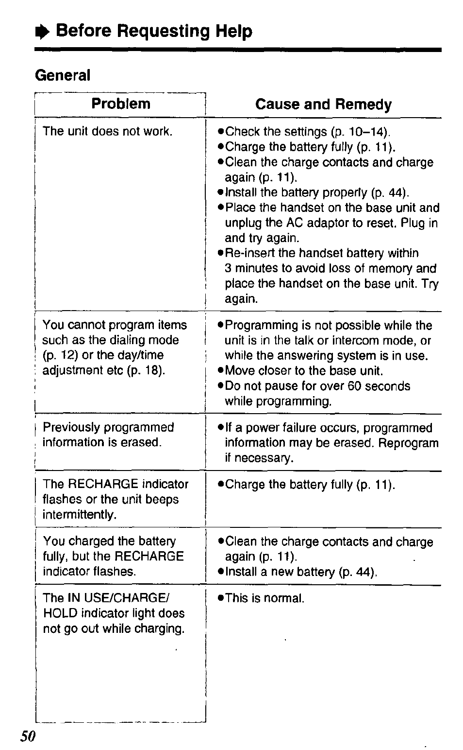 General, Before requesting help | Panasonic KX TC1503B User Manual | Page 50 / 56