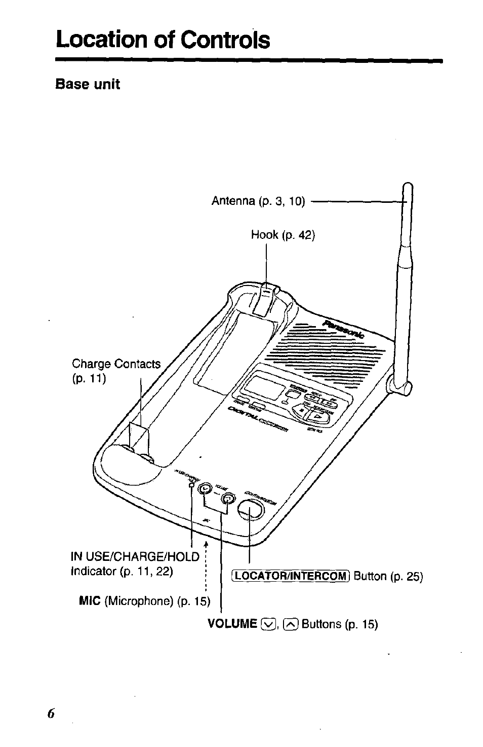 Location of controls | Panasonic KX TC1503B User Manual | Page 6 / 56