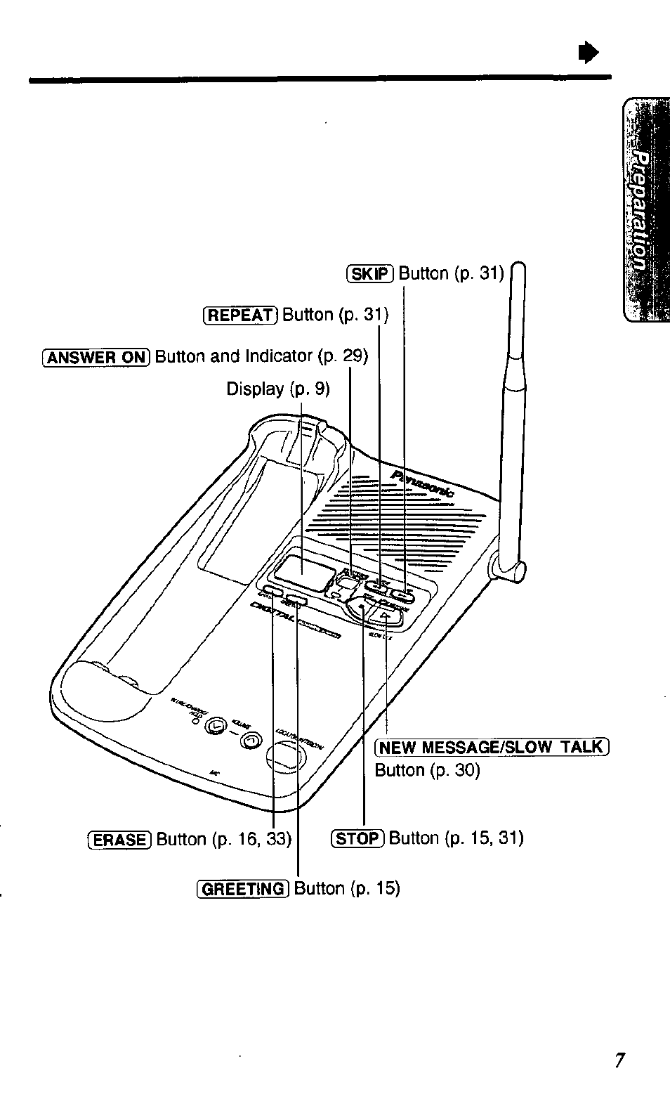 Panasonic KX TC1503B User Manual | Page 7 / 56