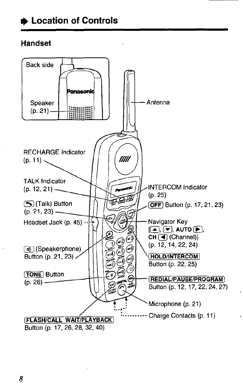 Handset, Is.®. auto, Location of controls | Panasonic KX TC1503B User Manual | Page 8 / 56