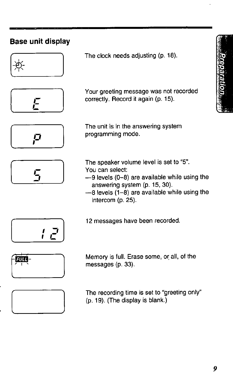Base unit display | Panasonic KX TC1503B User Manual | Page 9 / 56