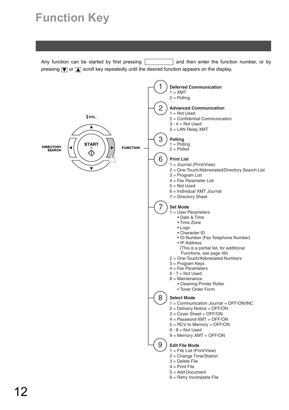 Function key list, Function key | Panasonic DX-600 User Manual | Page 12 / 255