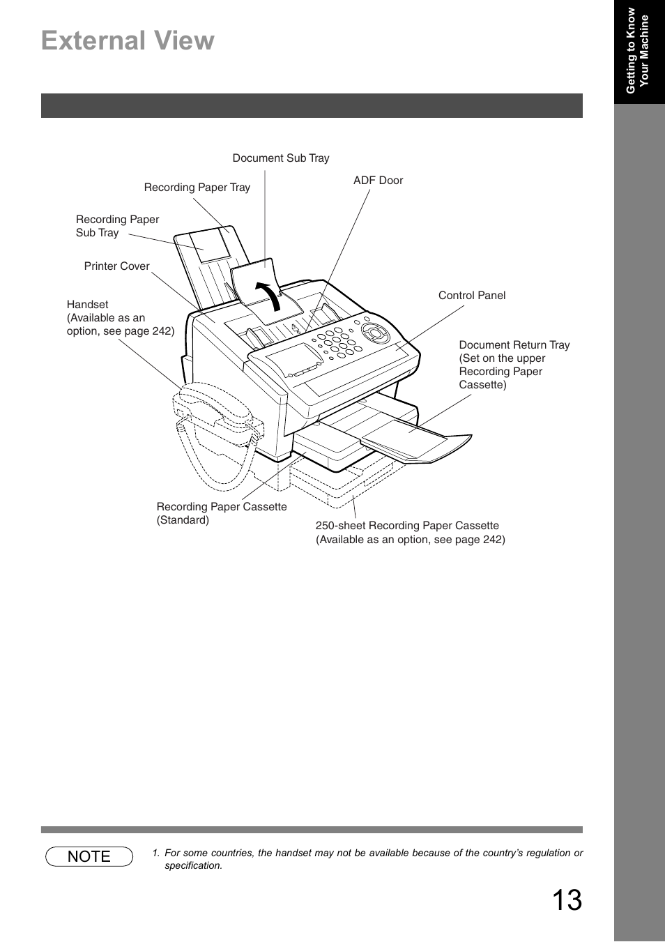 External view | Panasonic DX-600 User Manual | Page 13 / 255