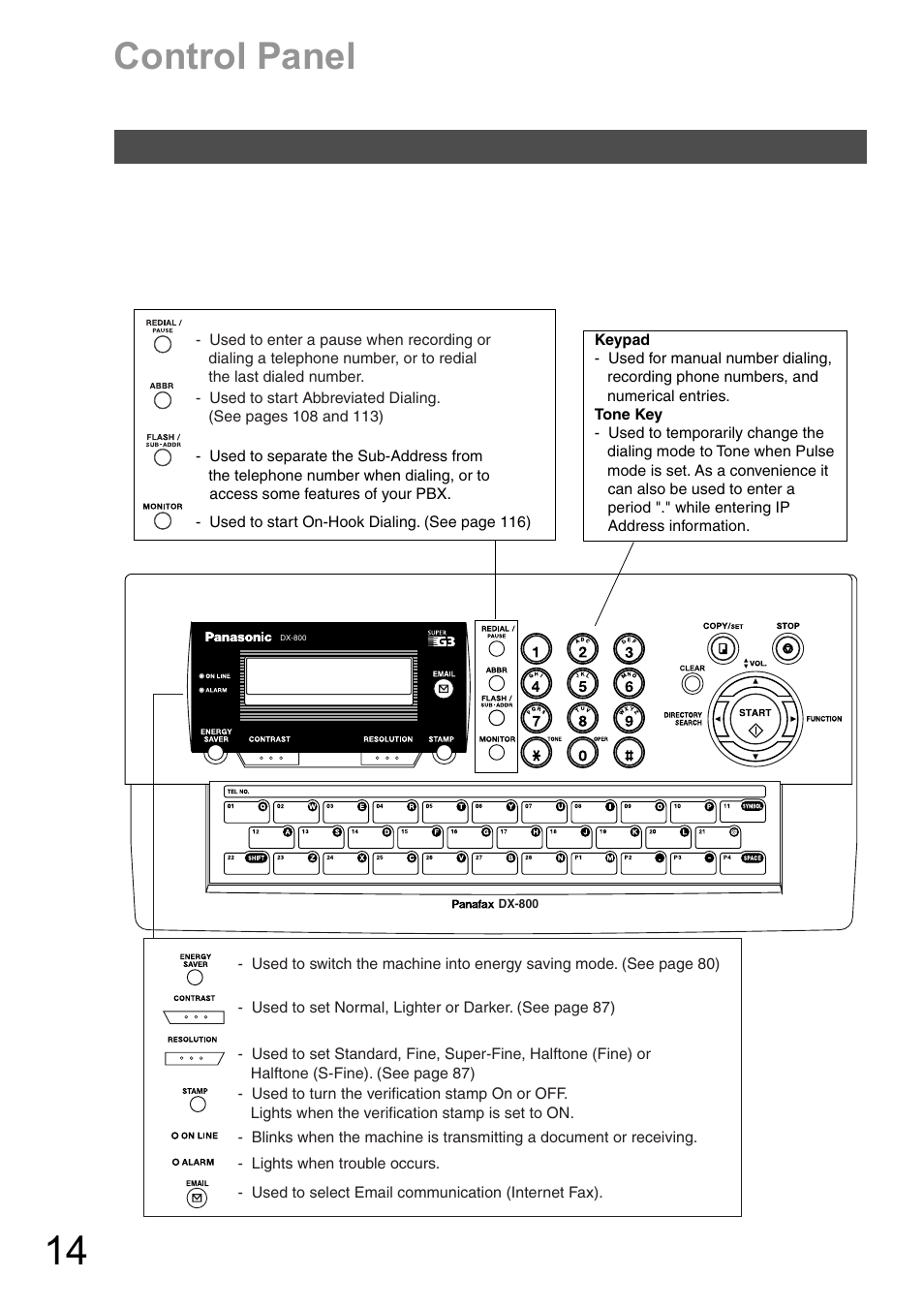 Pause, Control panel | Panasonic DX-600 User Manual | Page 14 / 255
