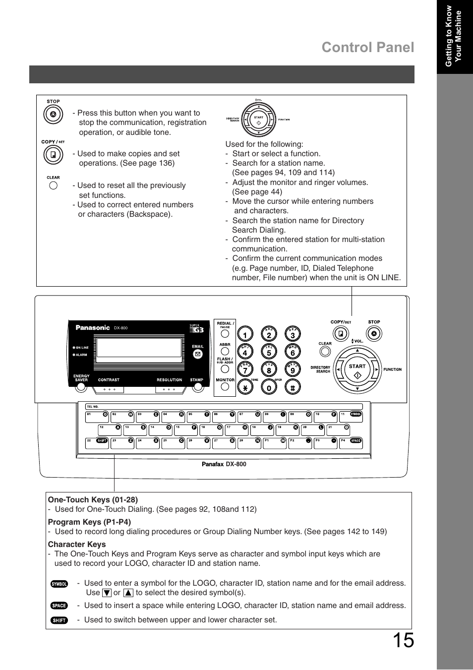Control panel | Panasonic DX-600 User Manual | Page 15 / 255