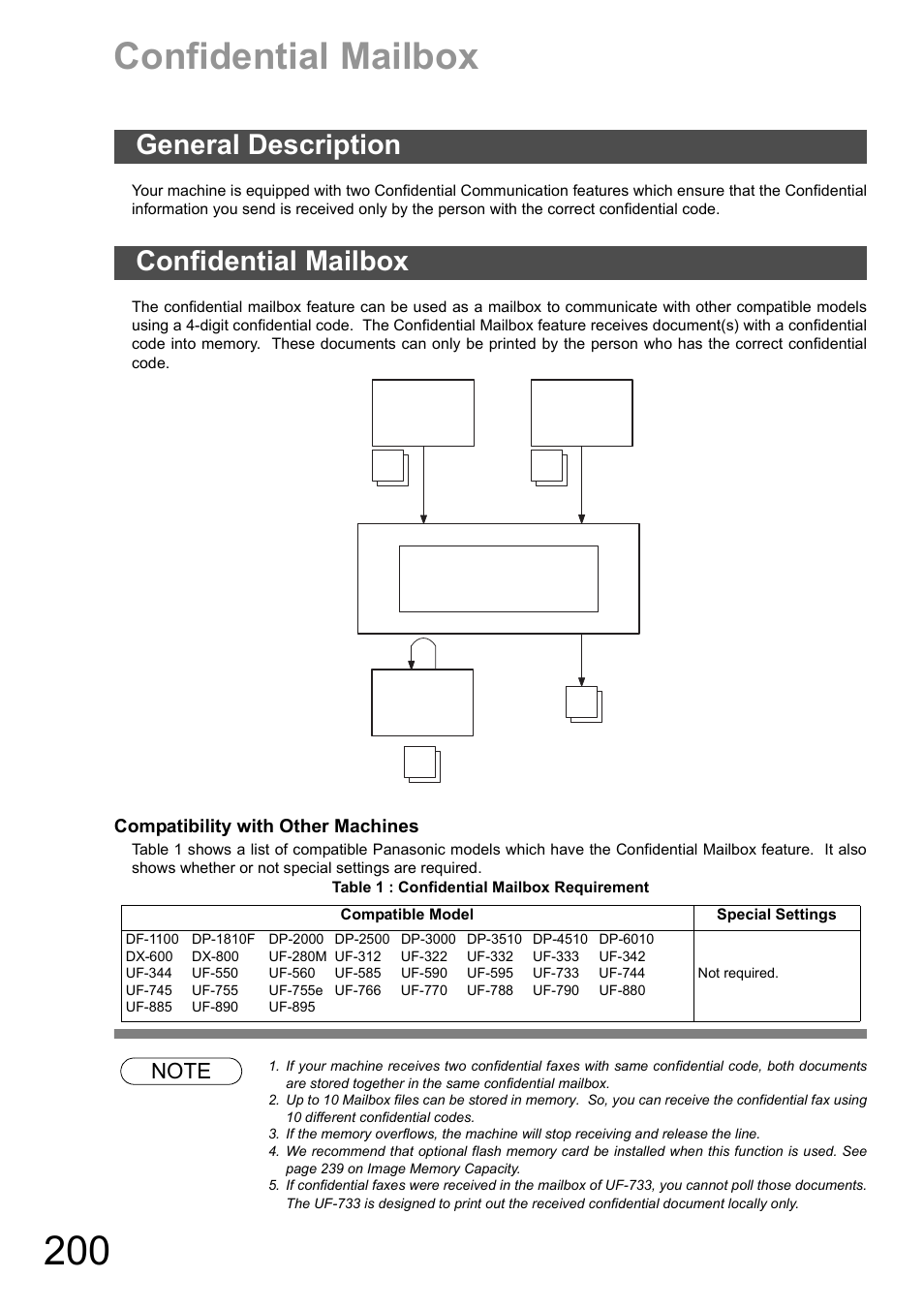 Confidential mailbox, General description, General description confidential mailbox | Compatibility with other machines | Panasonic DX-600 User Manual | Page 200 / 255