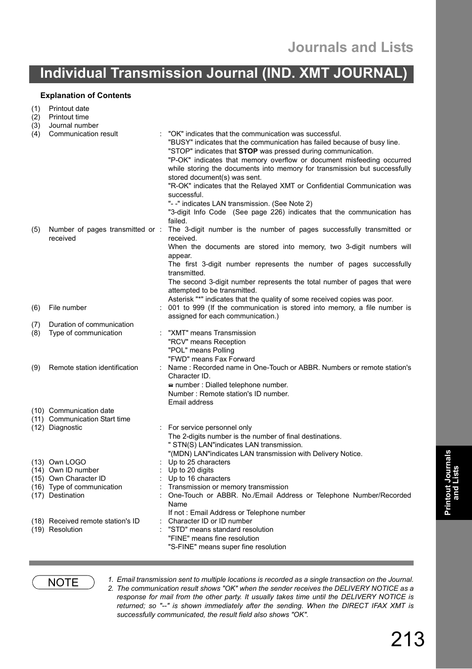 Journals and lists, Individual transmission journal (ind. xmt journal) | Panasonic DX-600 User Manual | Page 213 / 255