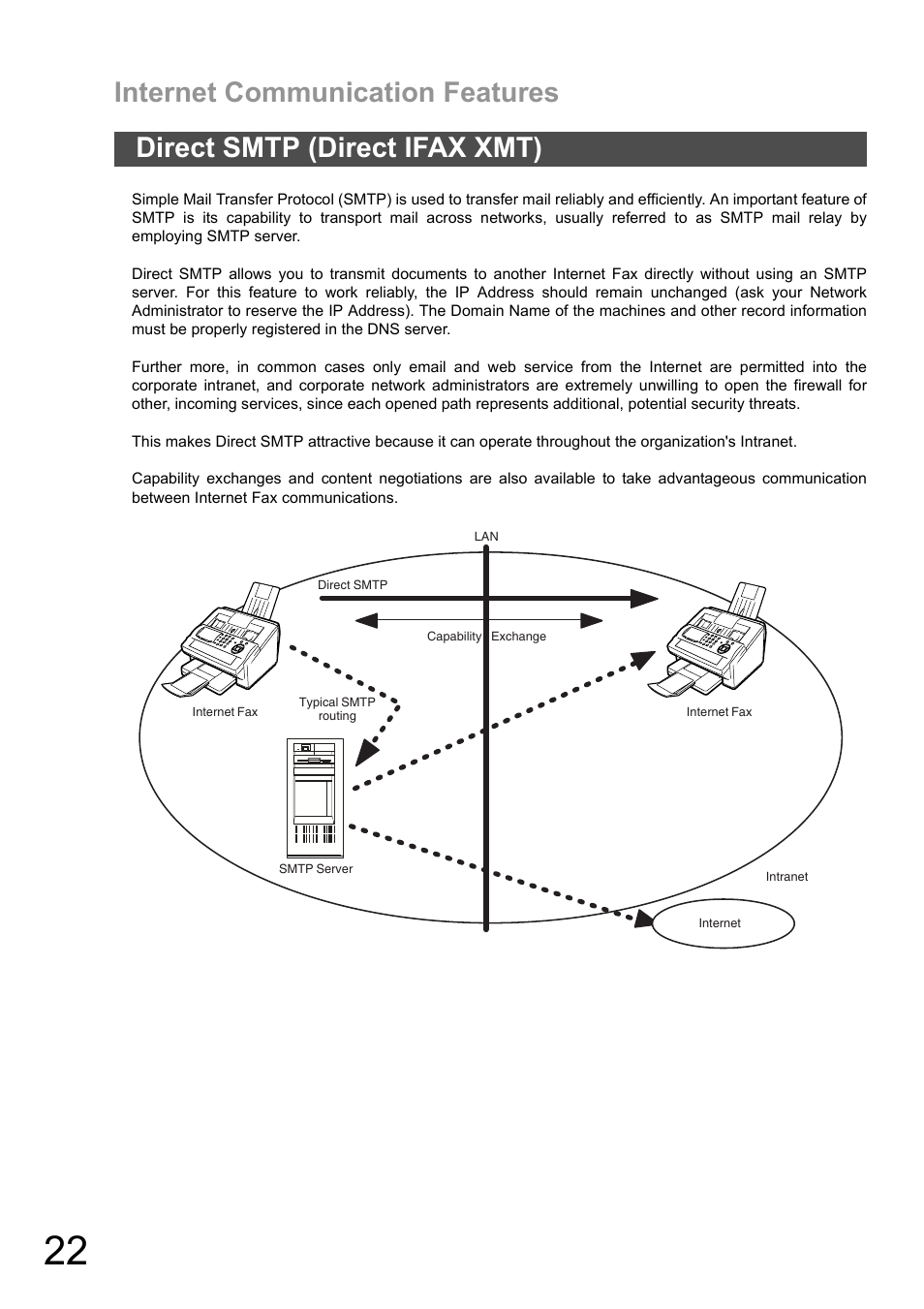Direct smtp (direct ifax xmt), Internet communication features | Panasonic DX-600 User Manual | Page 22 / 255