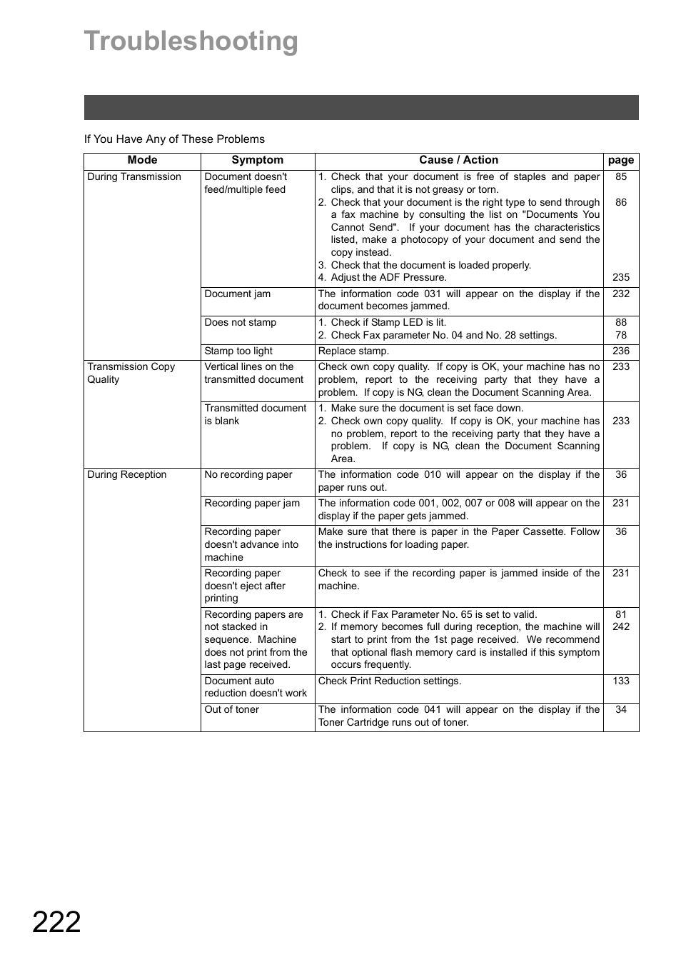 Problem solving, Troubleshooting | Panasonic DX-600 User Manual | Page 222 / 255