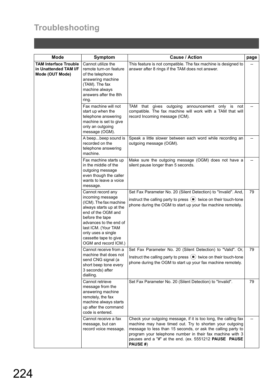 Troubleshooting | Panasonic DX-600 User Manual | Page 224 / 255