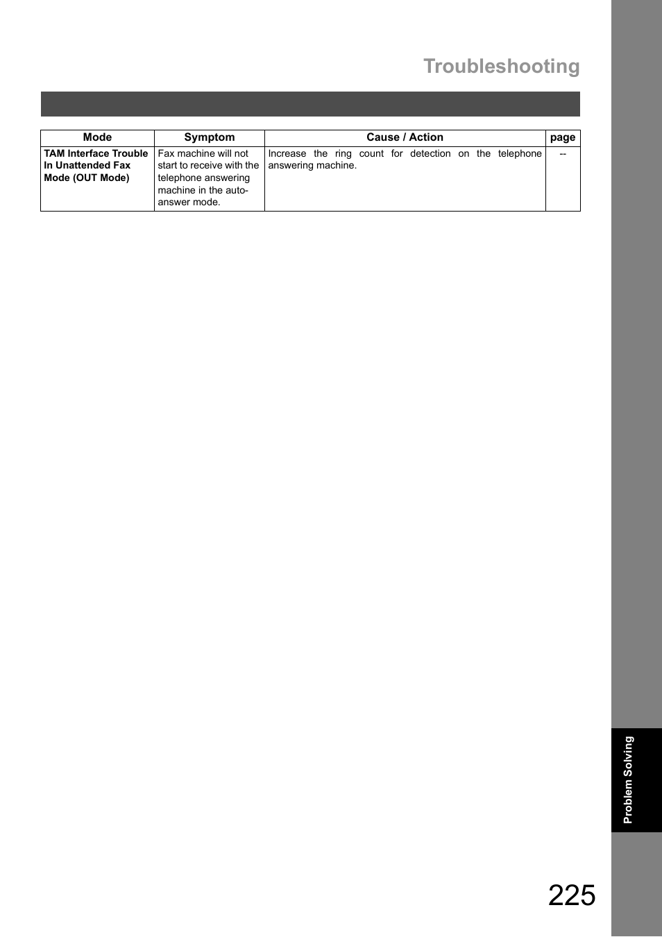 Troubleshooting | Panasonic DX-600 User Manual | Page 225 / 255