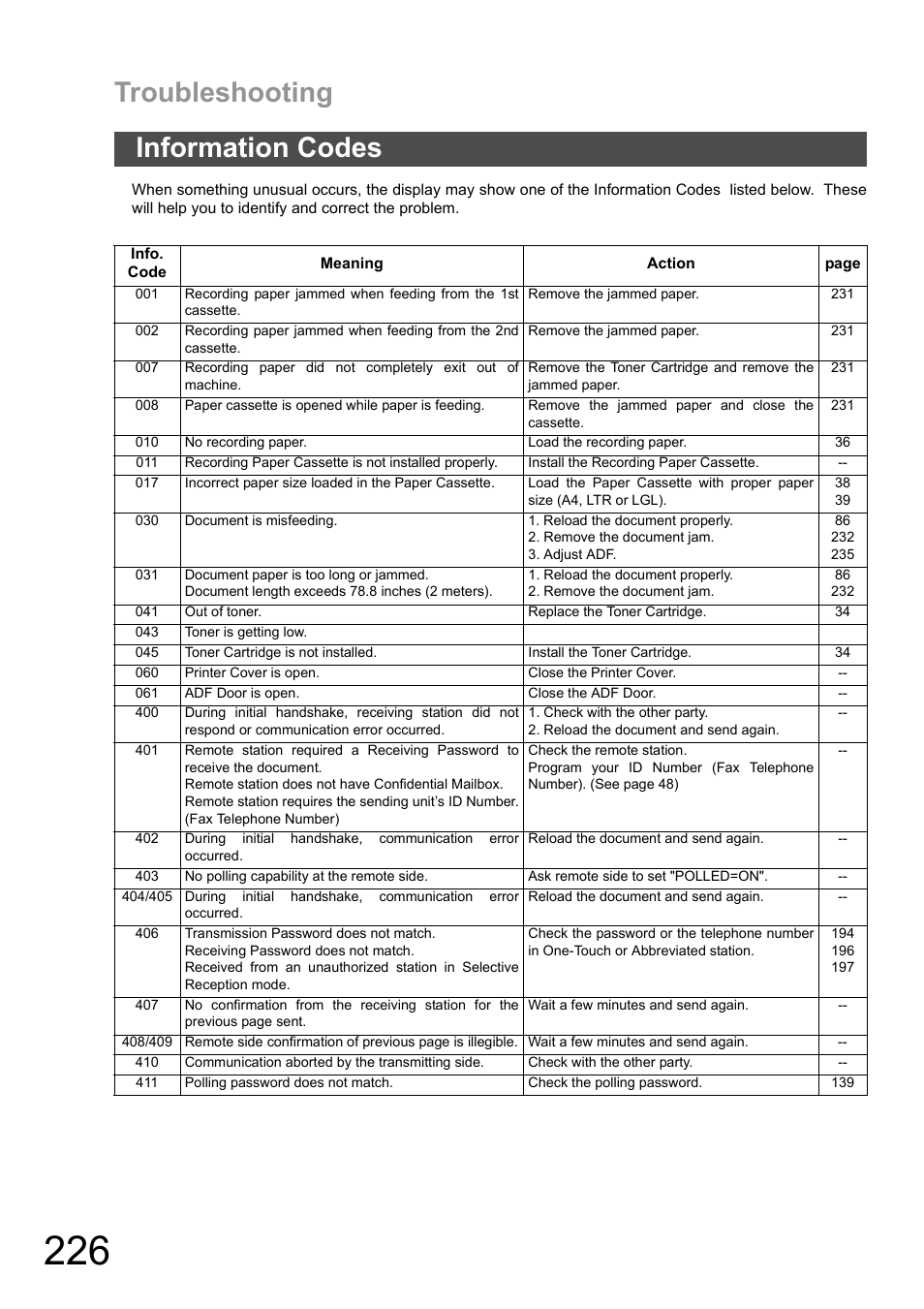 Information codes, Troubleshooting | Panasonic DX-600 User Manual | Page 226 / 255