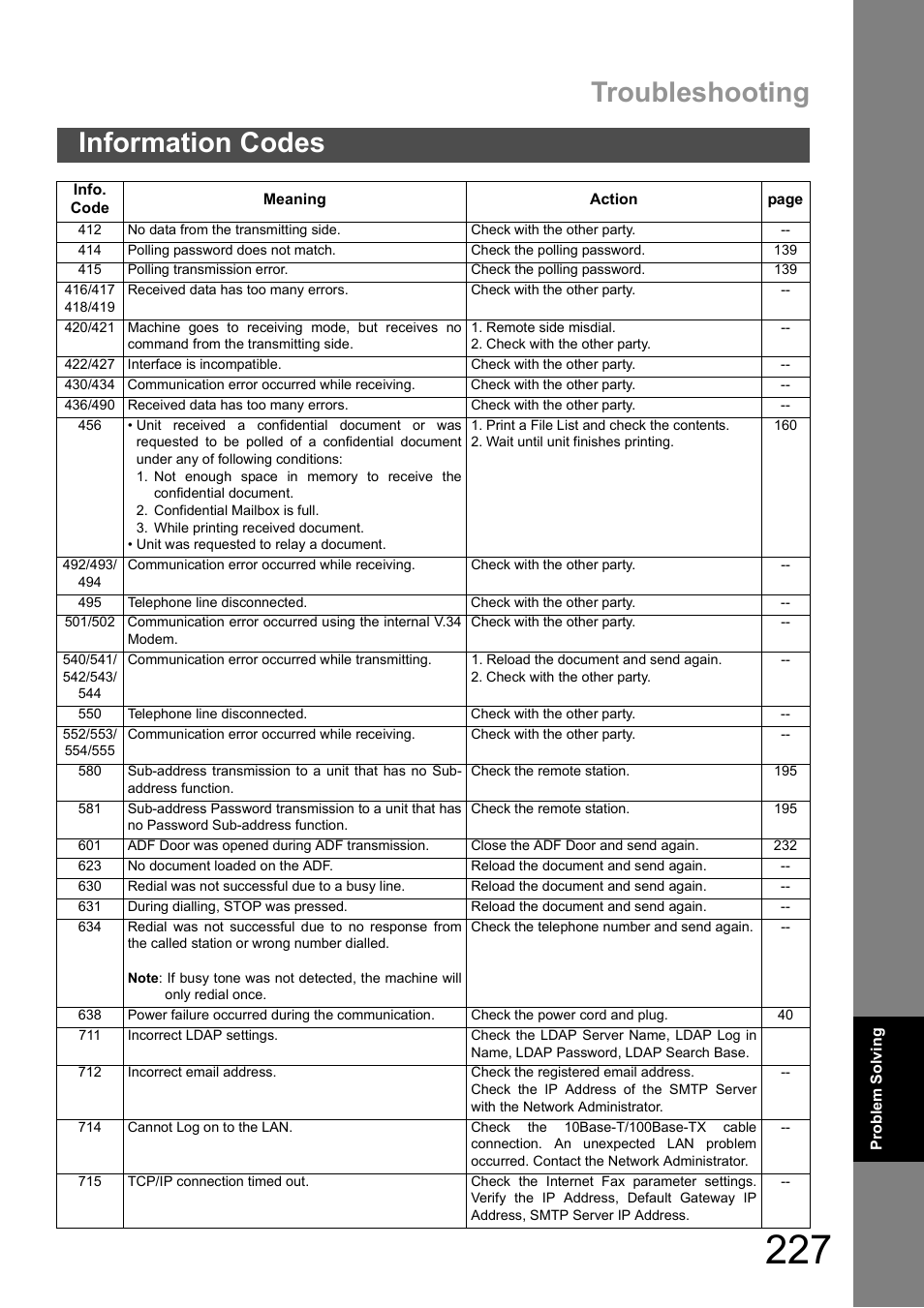 Troubleshooting, Information codes | Panasonic DX-600 User Manual | Page 227 / 255