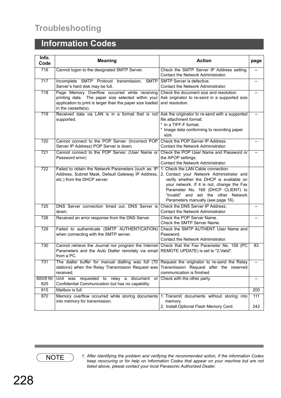 Troubleshooting, Information codes | Panasonic DX-600 User Manual | Page 228 / 255