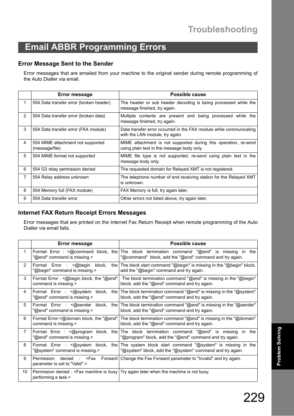 Email abbr programming errors, Troubleshooting, Error message sent to the sender | Internet fax return receipt errors messages | Panasonic DX-600 User Manual | Page 229 / 255
