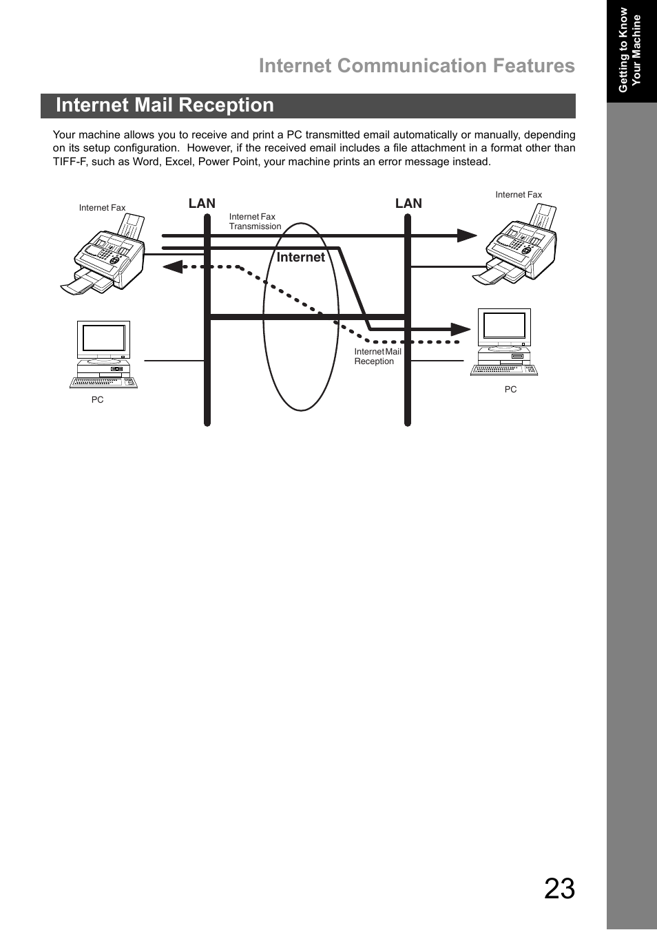Internet mail reception, Internet communication features | Panasonic DX-600 User Manual | Page 23 / 255