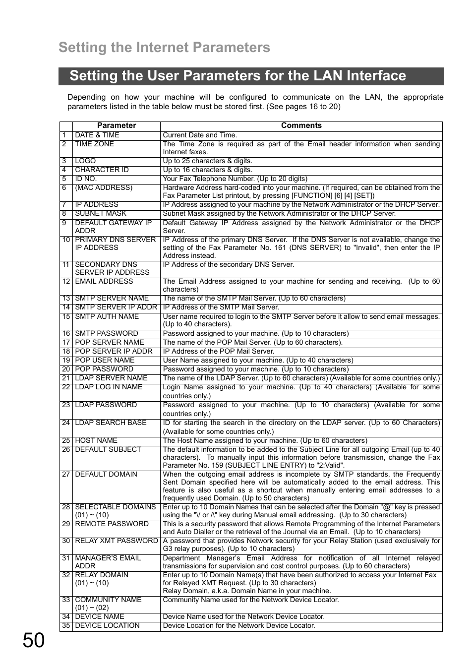 Setting the user parameters for the lan interface, Setting the internet parameters | Panasonic DX-600 User Manual | Page 50 / 255