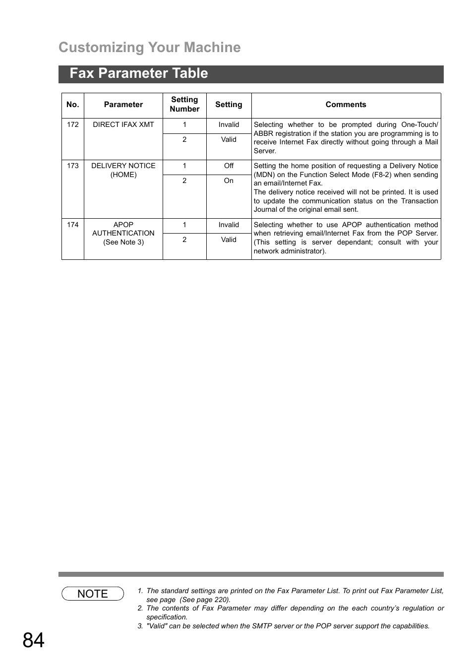 Customizing your machine, Fax parameter table | Panasonic DX-600 User Manual | Page 84 / 255