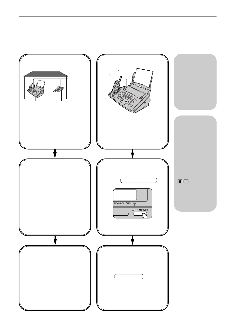 Receiving faxes, Mostly phone calls, Setting the distinctive ring pattern (p. 58) | Tel mode (p. 52) | Panasonic KX-FPC165 User Manual | Page 51 / 112