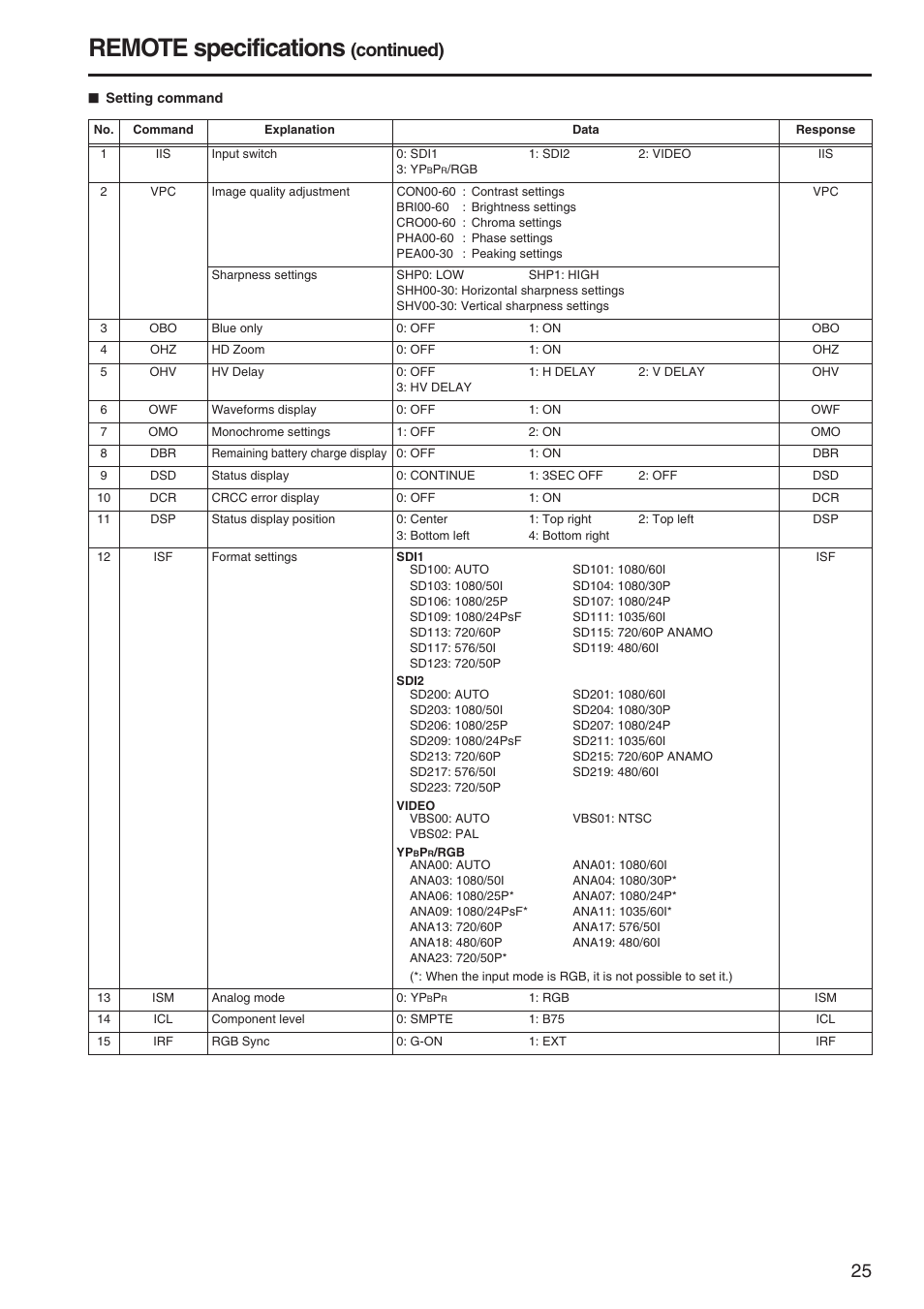 Remote specifications, Continued) | Panasonic BT-LH900A User Manual | Page 25 / 32