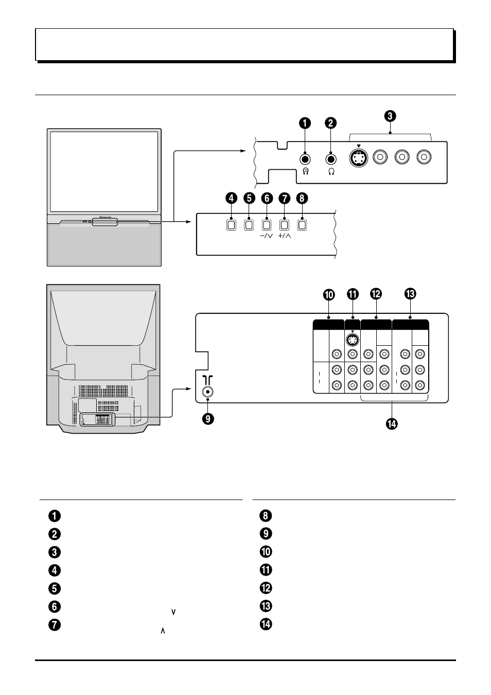 Location of controls, Controls and terminals on the tv | Panasonic TC-43P250H User Manual | Page 10 / 44
