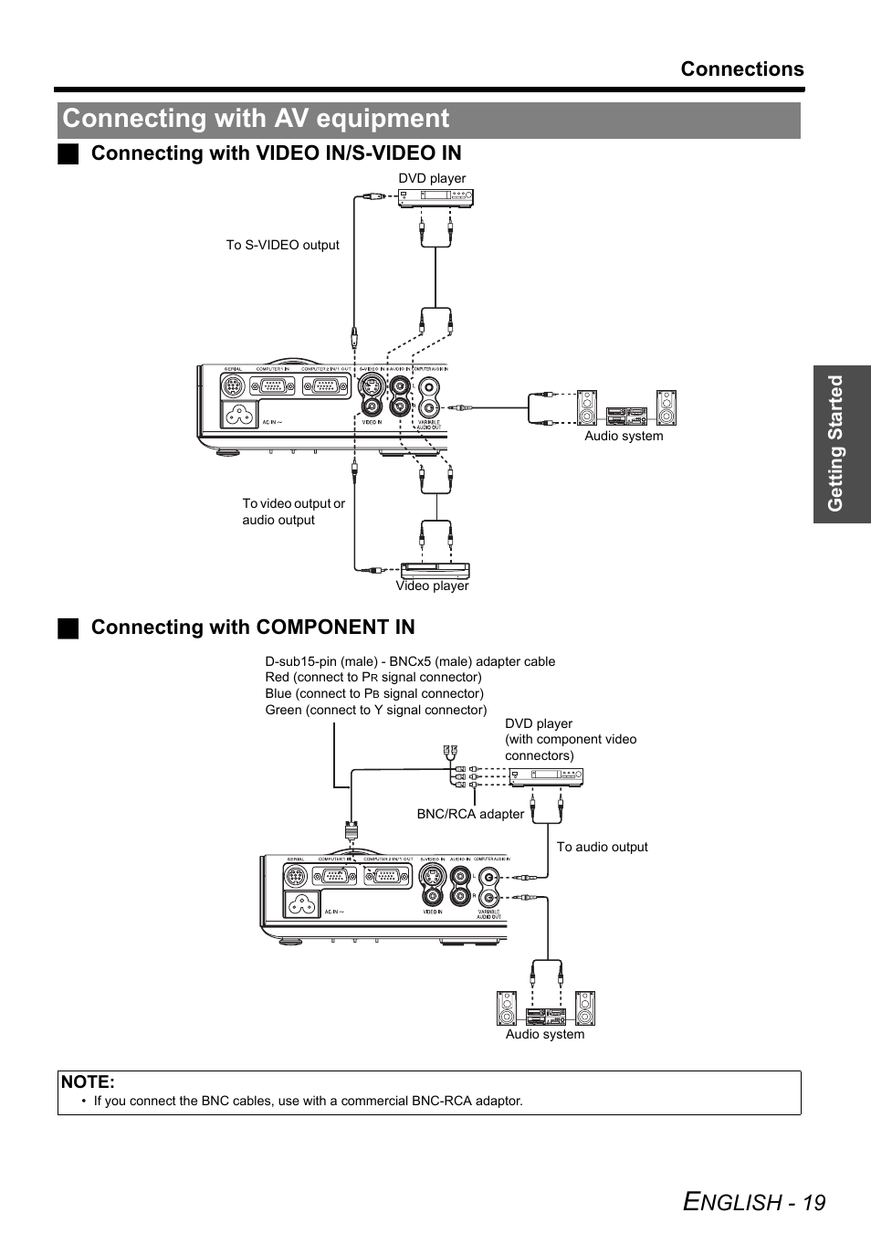 Connecting with av equipment, Nglish - 19, Connections | Panasonic PT-LB51NTE User Manual | Page 19 / 56