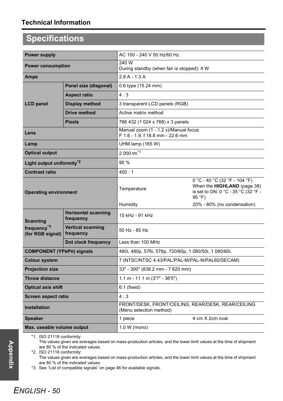 Specifications, Nglish - 50, Technical information | Appendix | Panasonic PT-LB51NTE User Manual | Page 50 / 56