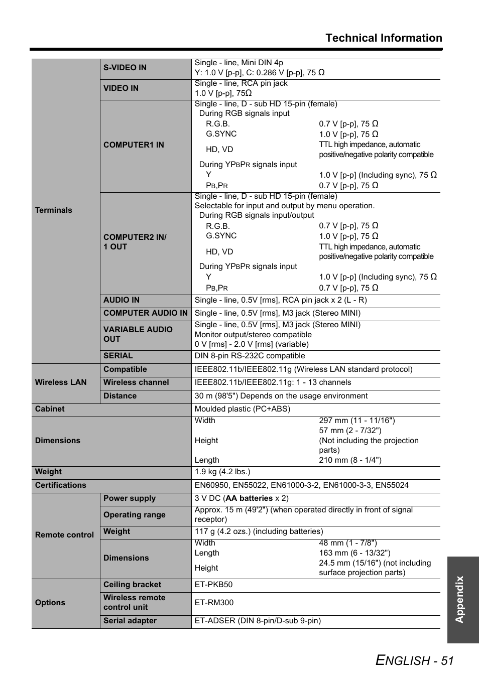 Nglish - 51, Technical information, Appendix | Panasonic PT-LB51NTE User Manual | Page 51 / 56