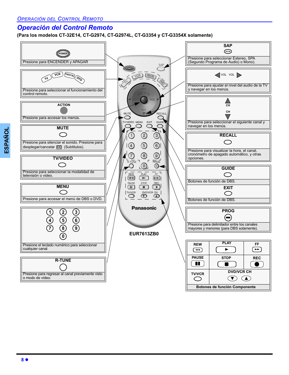 Operacion del control remoto, Operación del control remoto, Es p añol | Panasonic CT-32E14 User Manual | Page 32 / 80