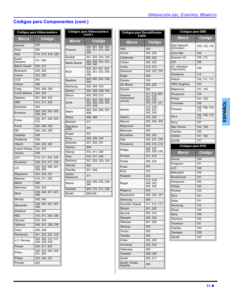 Es p añol códigos para componentes (cont.), 11 z, Marca código | Panasonic CT-32E14 User Manual | Page 35 / 80