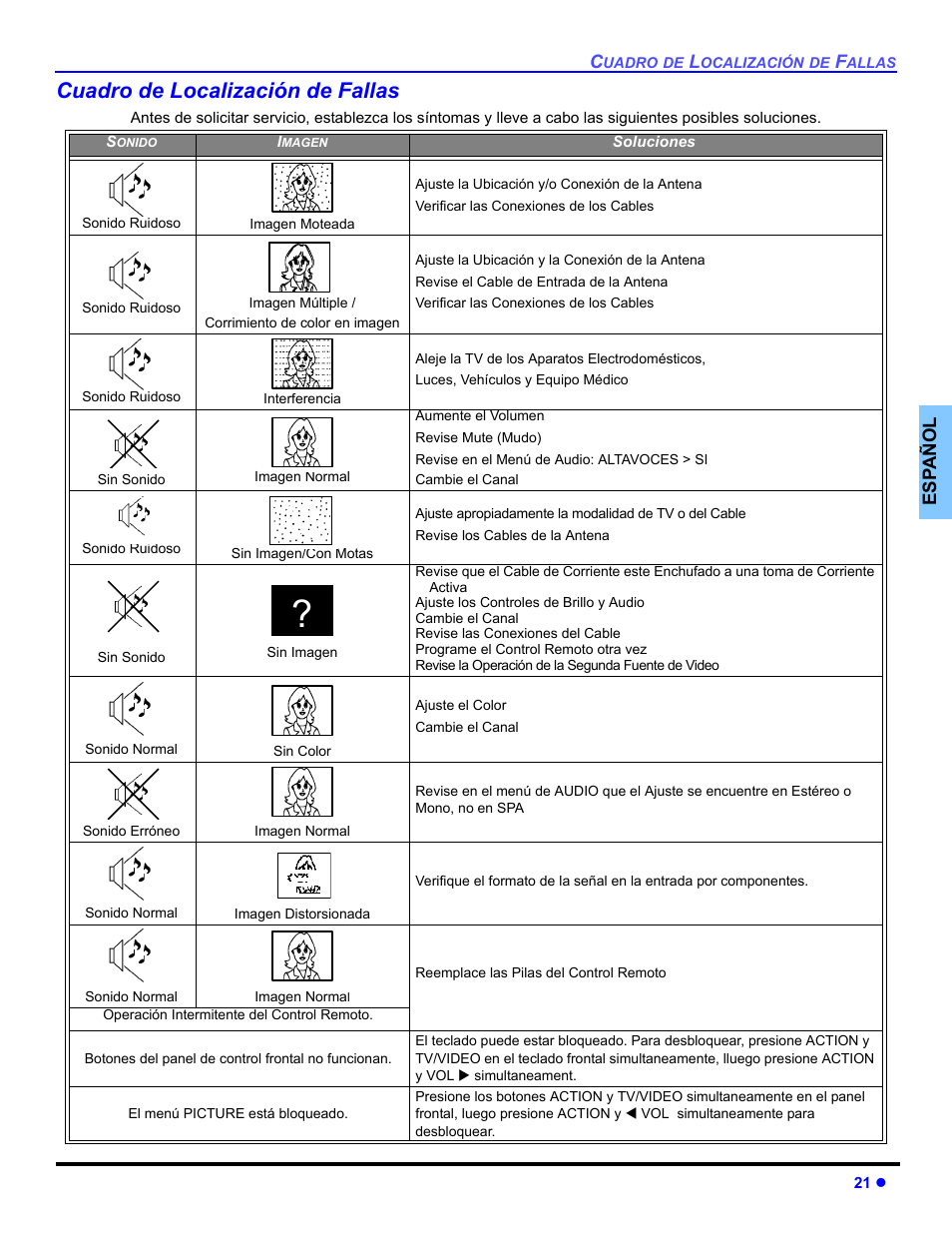 Cuadro de localization de fallas, Cuadro de localización de fallas | Panasonic CT-32E14 User Manual | Page 45 / 80