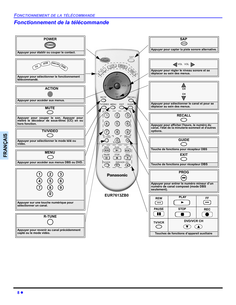 Fonctionnemant de la telecommandre, Fonctionnement de la télécommande, Françai s | Panasonic CT-32E14 User Manual | Page 56 / 80