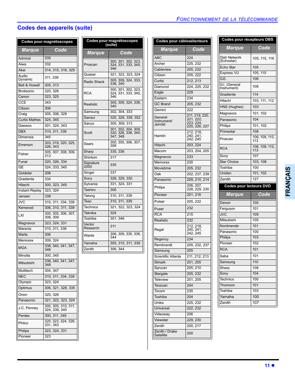 Françai s, Codes des appareils (suite), 11 z | Marque code | Panasonic CT-32E14 User Manual | Page 59 / 80
